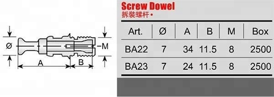 鉄鋼とプラスチック家具 接続螺栓 ミニフィックス M8/10